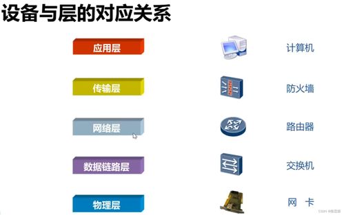 網(wǎng)絡通信原理與信息安全軟件開發(fā) 構筑數(shù)字世界的基石與防線