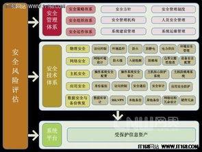 網(wǎng)站系統(tǒng)信息安全等級保護建設整改方案 聚焦網(wǎng)絡與信息安全軟件開發(fā)