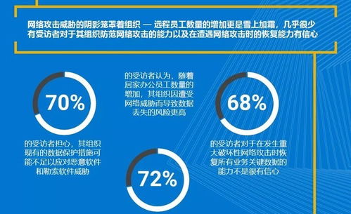 戴爾科技集團安全方案 構筑數(shù)據(jù)與網(wǎng)絡安全的堅實防線