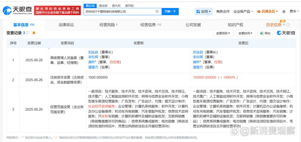 %】 天眼查app顯示,近日,蘇州優行千里網絡科技發生工商變更